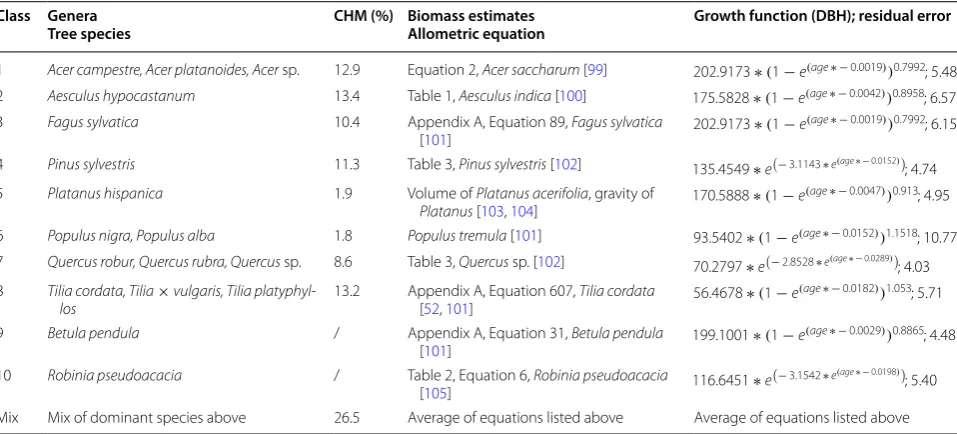 Table 1, Aesculus indica [100]
