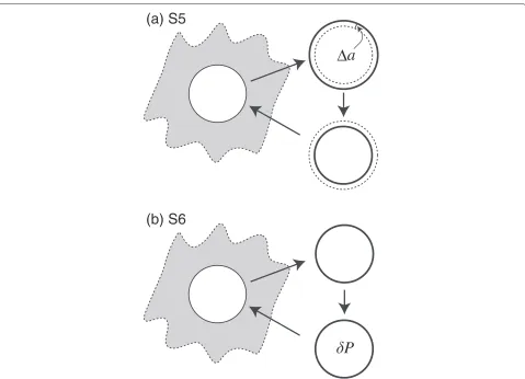 Figure 2 Spherical source with stress-free strain and strain-free stress.pressure (expansion (S5) based on imaginary cutting, straining, and welding operations of Eshelby (1957)