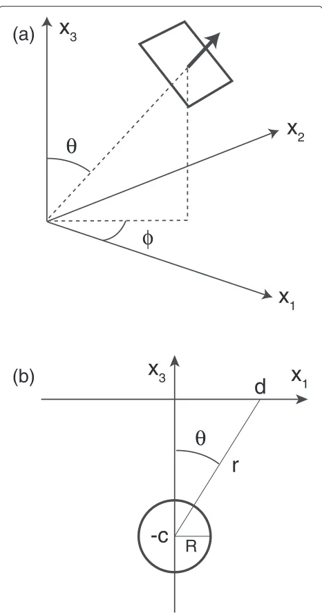 Figure 3 Source coordinates for (a) a crack and (b) a sphericalsource in a half-space.