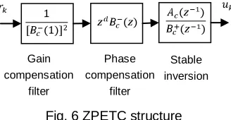 Fig. 6 ZPETC structure  