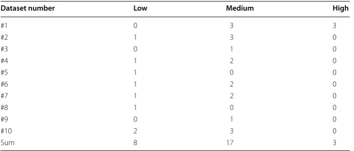 Table 1 Sorted measurement time points (MTP) of the cultured hESC-NNs