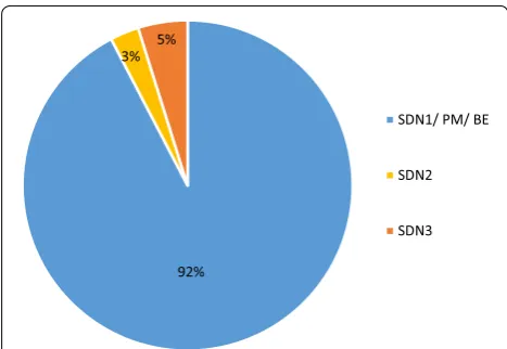 Fig. 5 Distribution of the type of alteration introduced by the application of genome-editing (January 1996–May 2018)