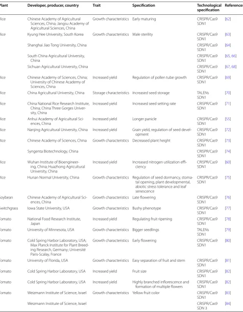 Table 2 (continued)