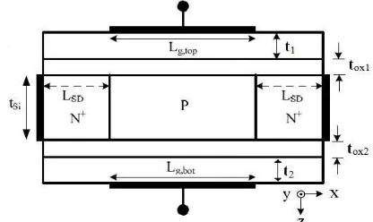 Fig. 1. Schematic Diagram of DG MOSFET with high-k stack on top and bottom gate.  
