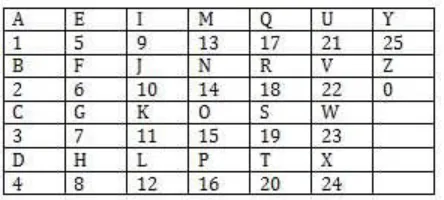 Fig. 7.  Bob‘s message (Hill.bmp)  (First 6 Alphabets in the last row) 