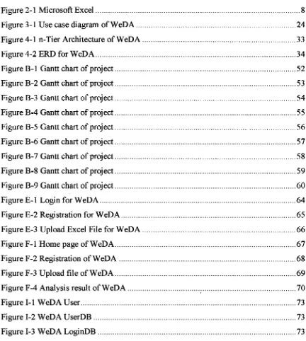 Figure 2-1 Microsoft Excel ...............................................................................................