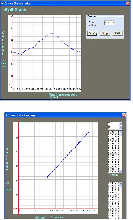Table 1: Current and Voltages for temperature range between  31ºC to 61°C.  