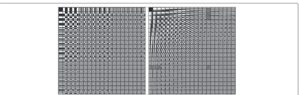 Fig. 2 The two-dimensional Haar wavelet basis on the left and the DCT basis on the right