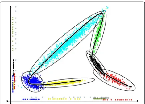 Fig. 7 An illustration of the relationship between CS and MFA. Thepatches are used and half of the pixels are blocked, so eightcomponents are available and eight must be recovered for everypatch
