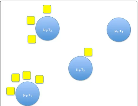 Fig. 9 A depiction of the CRP after eight customers have been seated.The ninth customer will be seated at tables 1–3 with probabilities48+α ,38+α ,18+α , and the new table with probability8+αα 