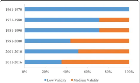 Table 4 Results of study validity assessment using the critical appraisal tool (see Table 1)