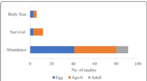 Fig. 6 The number of studies per family in relation to the intervention type applied. Combination refers to any number of interventions applied simultaneously