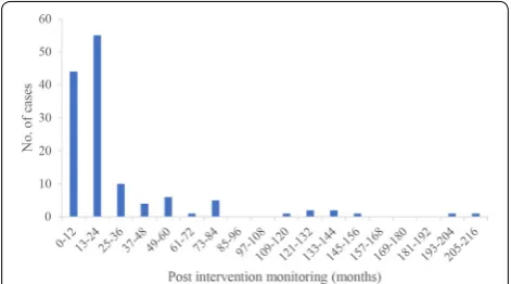 Table 6 Sample sizes (number of data sets) for the three different outcome metrics by life stage and interventions