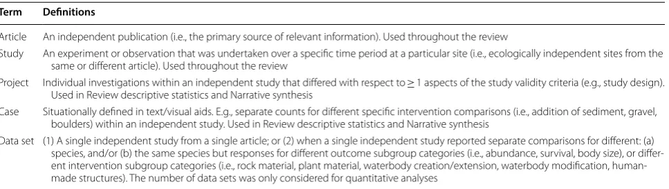 Table 1 Critical appraisal tool for study validity assessment