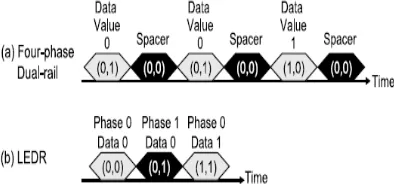 Figure 4 shows the overall structure of the proposed FPGA. The FPGA consists of a mesh-