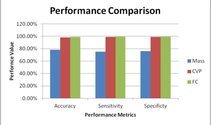 Table-1. Performance comparison of different classifiers. 