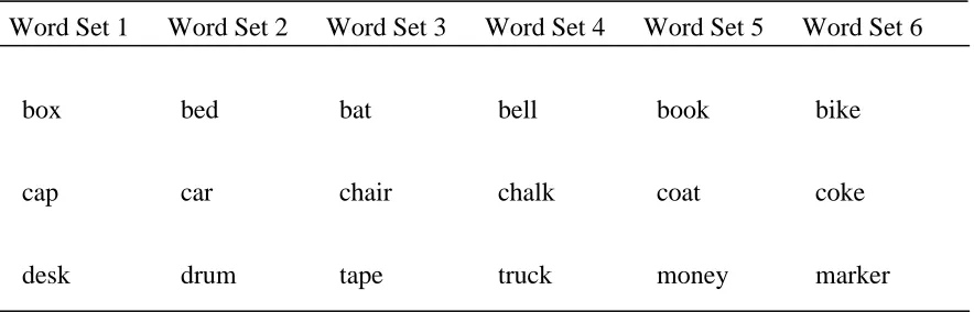 Table 4 Sight-Word Sets 