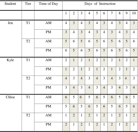Table 5  Counterbalancing Schedule 
