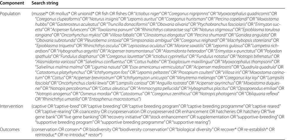Table 1 Search string for execution of the search strategy (Access: Carleton University subscription)