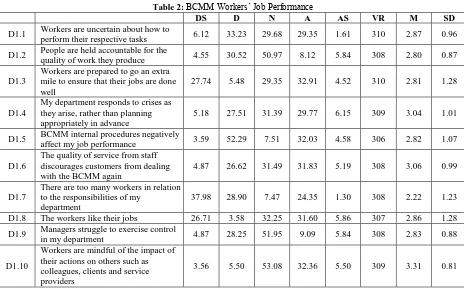 Table 2: BCMM Workers’ Job Performance DS D N A 