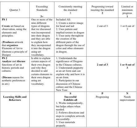Figure 4.3. Rubric for Chinese Dragon Puppets Lesson Plan.  