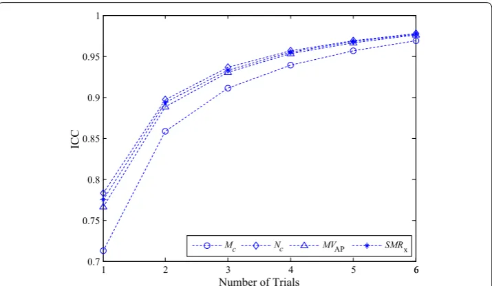 Fig. 3 Classification accuracy of COP feature MVAP and the core correlation features obtained by the multiple‑trial average method