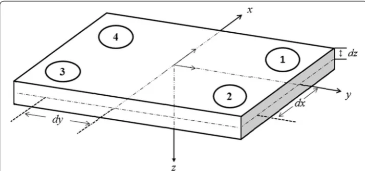 Fig. 1 A force plate, its coordinate system, and locations of four force transducers