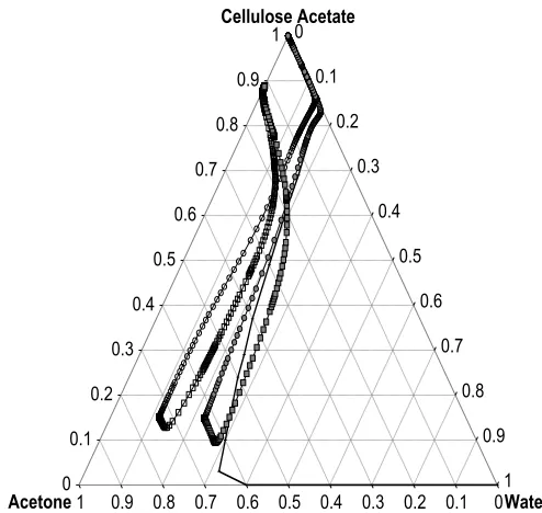 Table 1 Free volume parameters[2]  