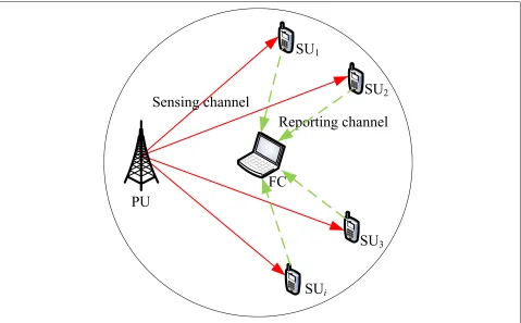 Fig. 1 Cooperative spectrum sensing system model