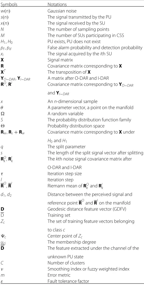 Table 1 Summary symbols and notations