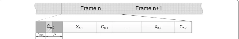 Fig. 2 The frame structure of SC-FDE for PIA scheme