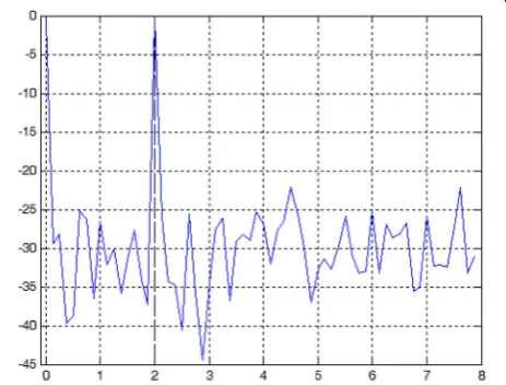 Table 2 The reference signal and spectral efficiency comparison
