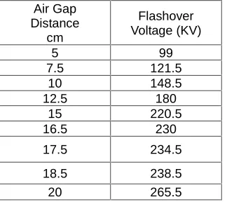 Fig. 6. A Flashover Spark for Franklin Rod In The Test Gap  