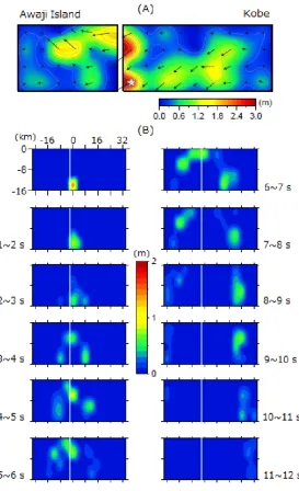 Fig. 3. Comparisons of the 1D (blue lines) and 3D (red lines) strong-motion Green’s functions with rake angles of 225◦ for (A) the NS componentsfrom a subfault in the deeper part of the Kobe fault, and (B) the EW components from a subfault in the shallow p