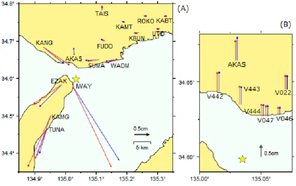 Fig. 5. Comparisons of the 3D (red arrows) and half-space (blue arrows) geodetic Green’s functions