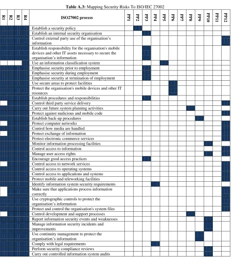 Table A.3: Mapping Security Risks To ISO/IEC 27002 