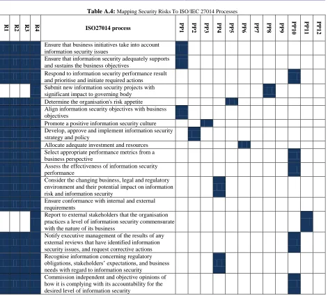 Table A.4: Mapping Security Risks To ISO/IEC 27014 Processes 