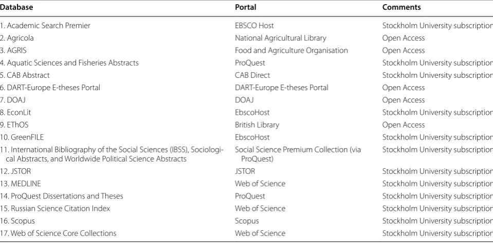Table 2 List of  bibliographic databases to  be searched for  evidence along  with  the platform and  subscription through which they will be accessed