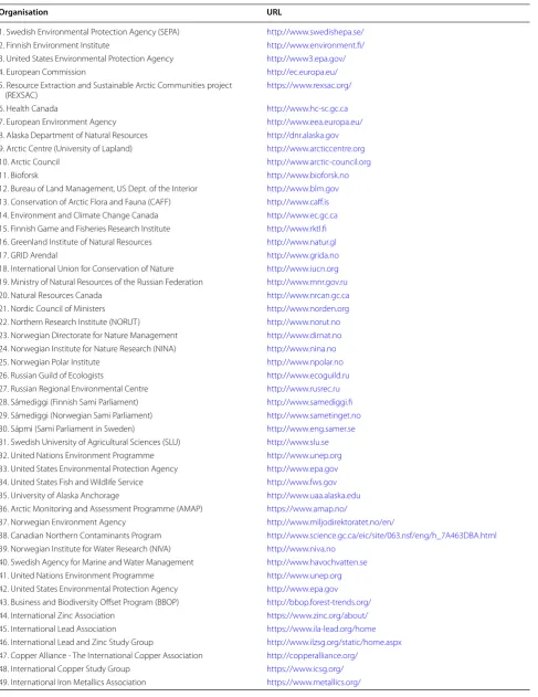 Table 3 List of organisational websites that will be searched for organisational grey literature