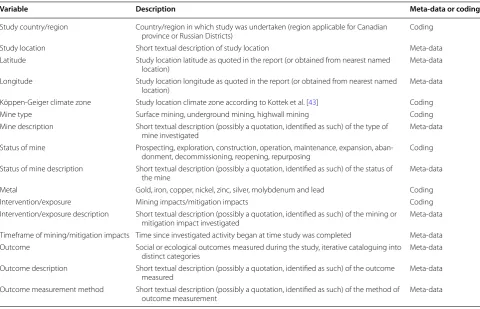 Table 4 Variables that will be extracted as meta-data (descriptive information) and codes during systematic mapping