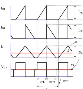 Figure 2.6: Circuit of discontinuous mode of buck power stage converter [3] 