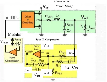 Figure 2.8: The Buck Converter Power and Control Stage [6] 