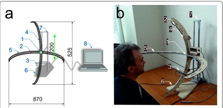 Fig. 1 The perimeter ZERK 1: a Schematic diagram, b Image of the created perimeter. The numbers indicate: 1 central fixator, 2 LEDs, 3 eye tracking, 4 vertical arm, 5 horizontal arm, 6 base, 7 vertical guides, 8 computer with dedicated software