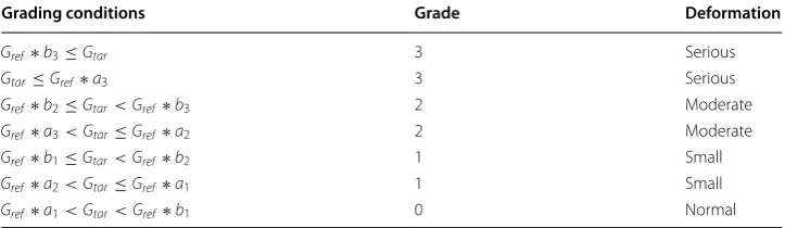 Table 6 The grading decision-making of geometric features