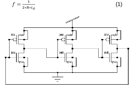 Fig.1. Block diagram of proposed temperature sensor   
