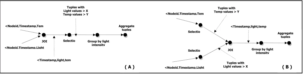 FIGURE 2. COMPLEX QUERY EXAMPLE 