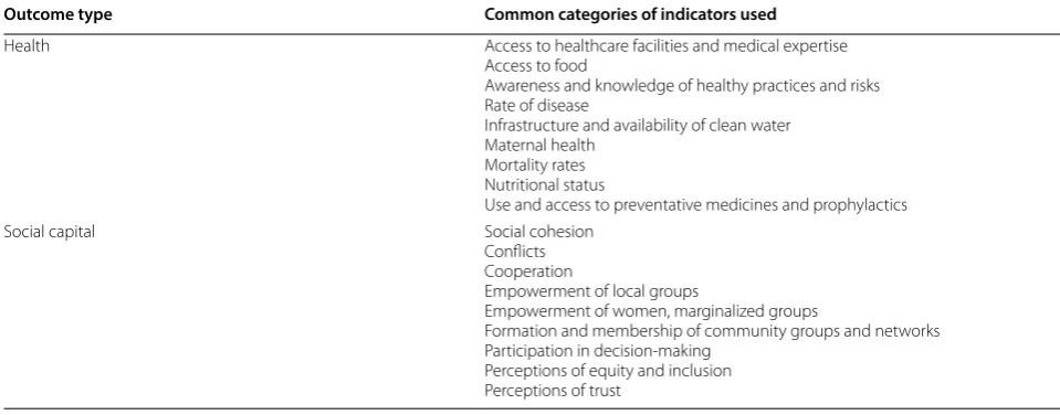 Table 2 (continued)