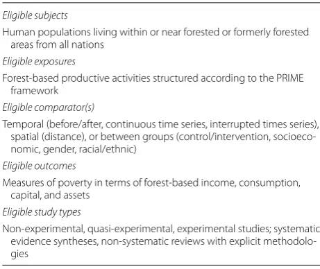 Table 1 Eligibility criteria