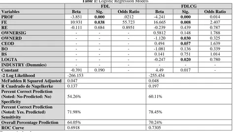 Table 1: Logistic Regression Models FDL 