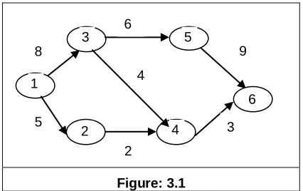 Figure: 3.1  
